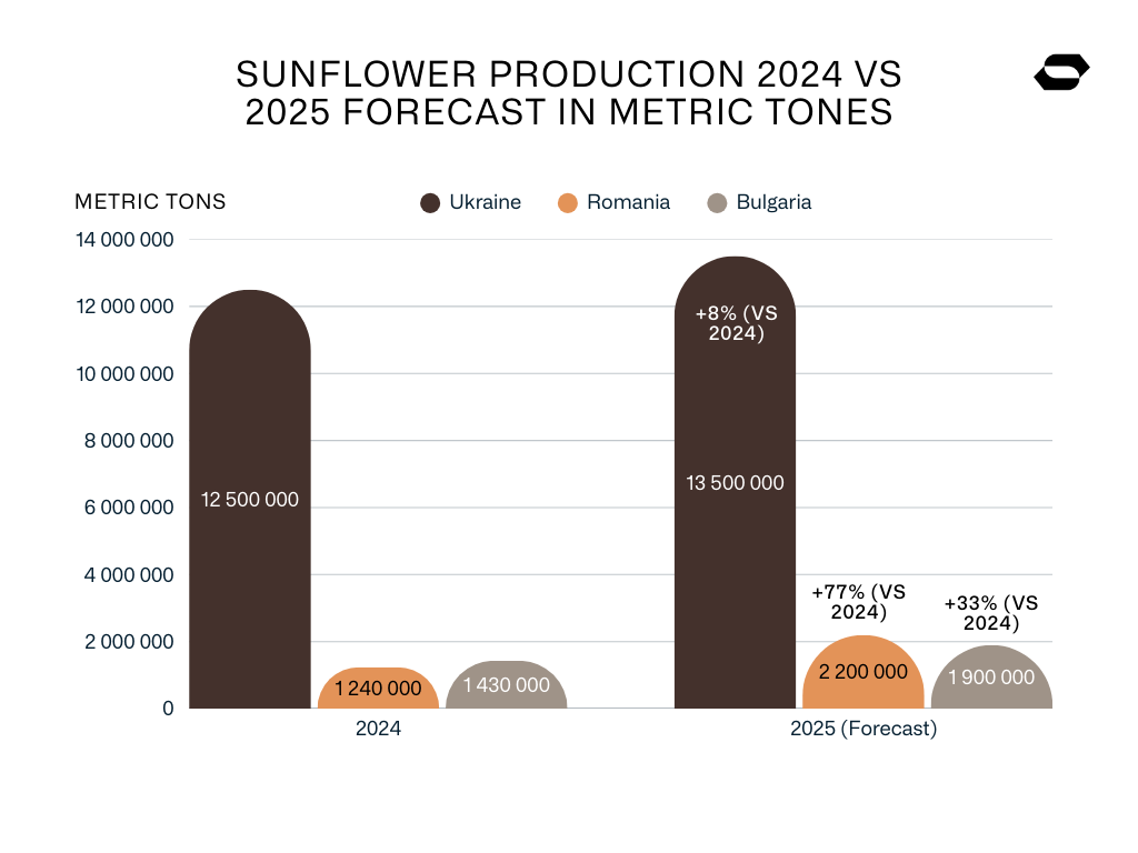 Flaxseed Production 2024 vs 2025 Forecast in metric tones (2)