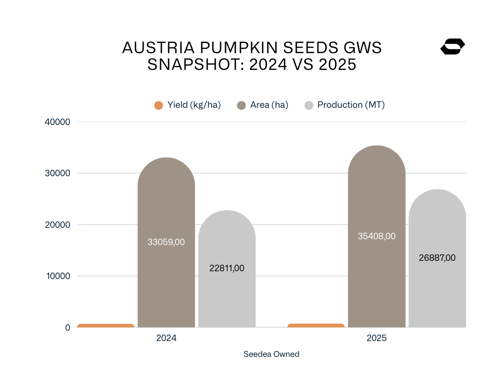 Pumpkin Seeds GWS Austria